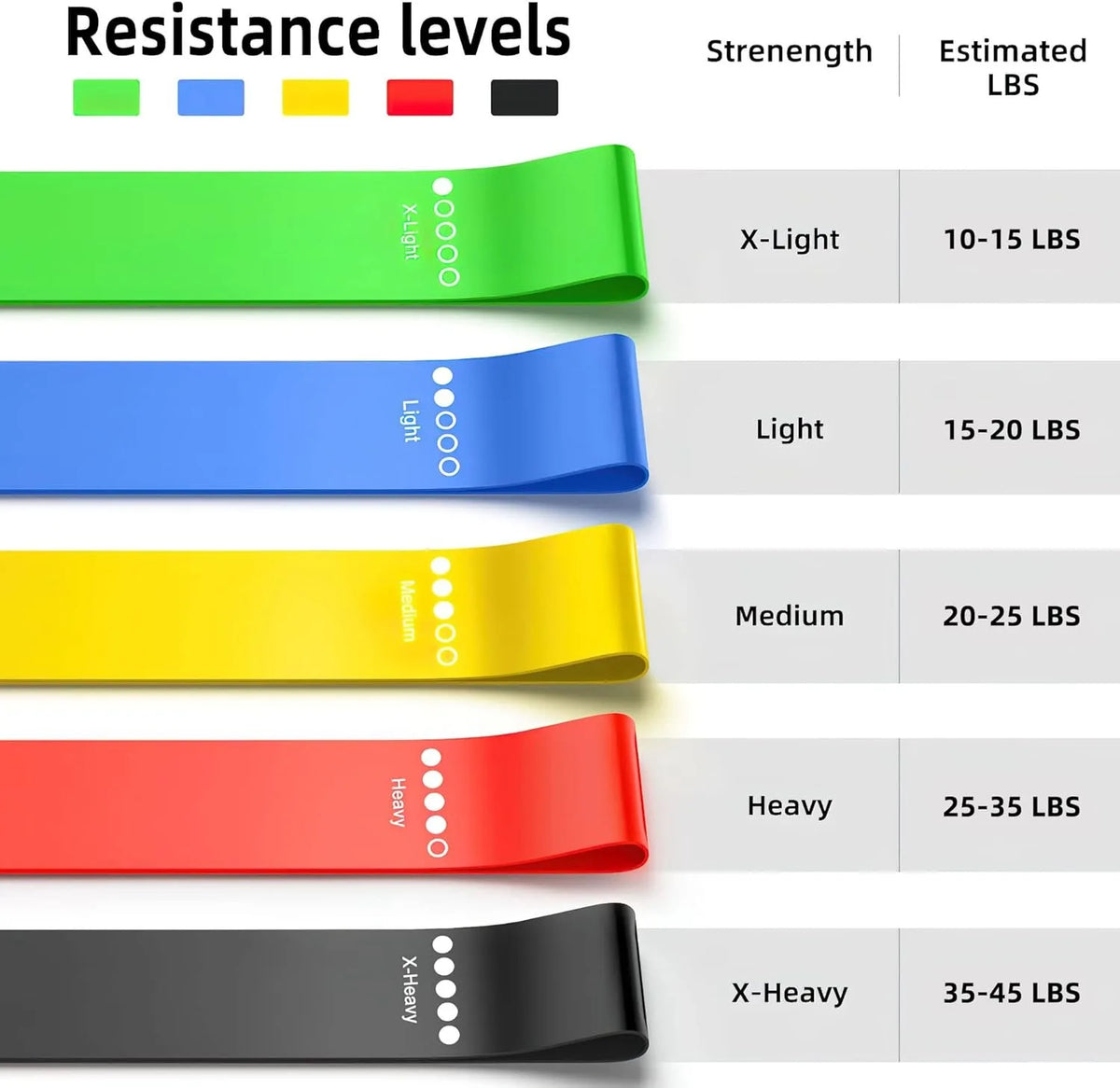 5-level resistance loop bands set with carry bag - image 3